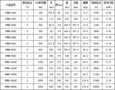 圣陽GFMG系列電池